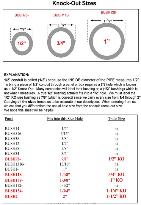 standard electrical box knockout sizes|electrical trade size chart.